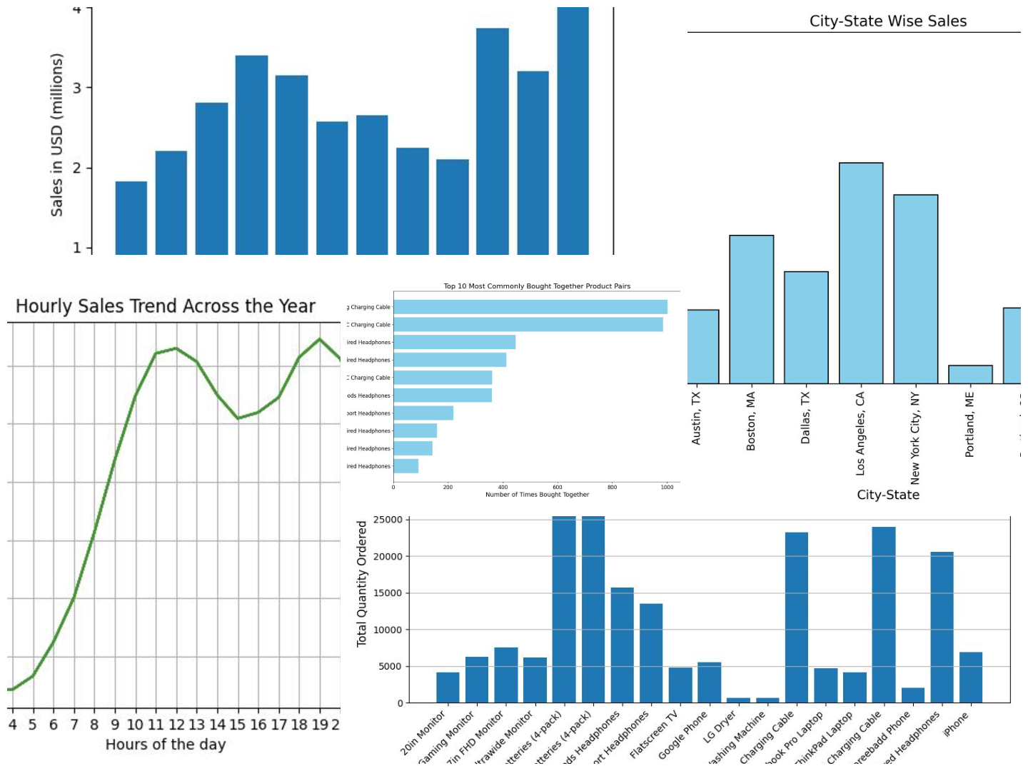 sales analysis using python